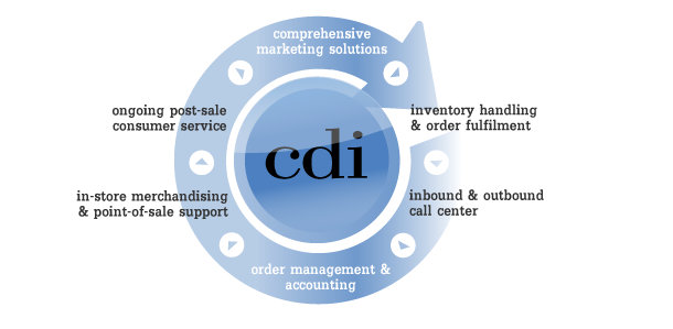 CDI Process